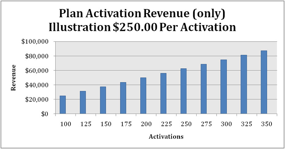 ERP Developer Affiliate Program